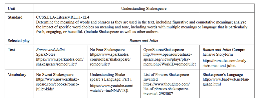 An image of an equalizer menu for a Shakespeare unit.